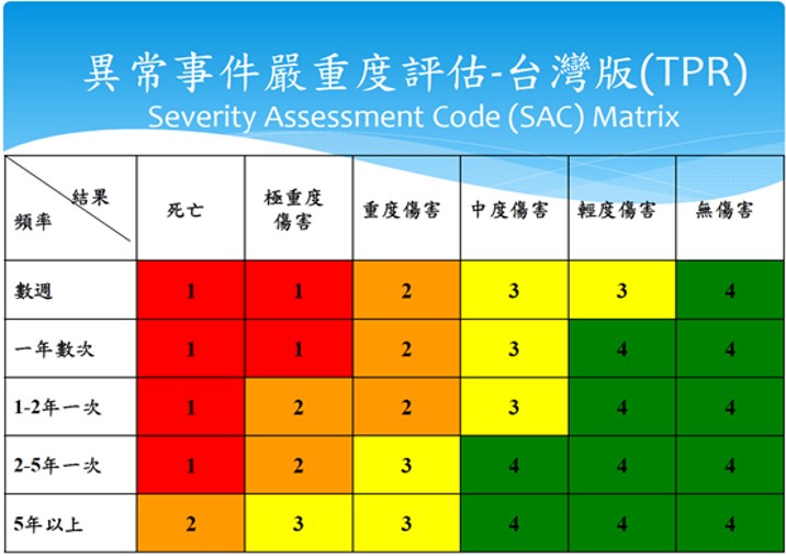 警訊事件(sentinel event)