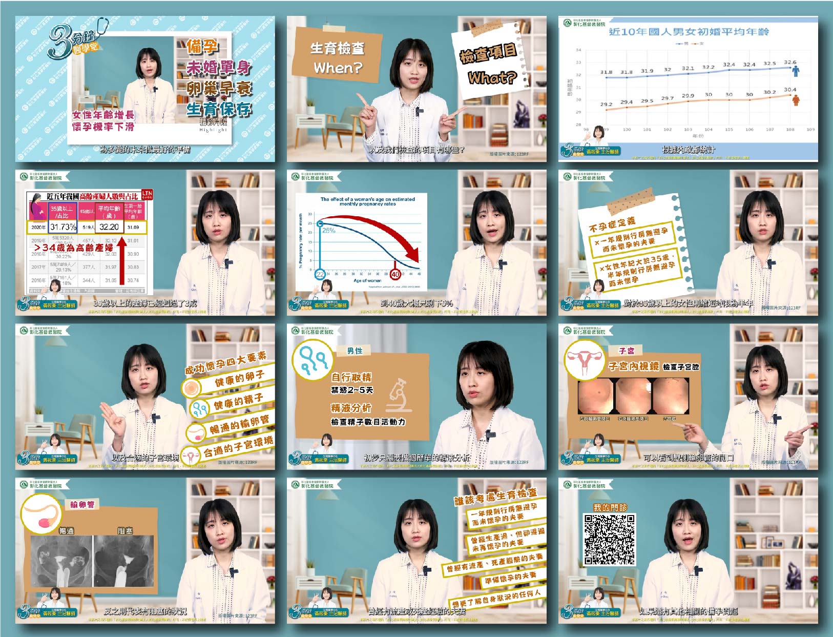晚婚高齡難懷孕！怎麼辦!!!! | 生殖醫學中心黃筱秦醫師